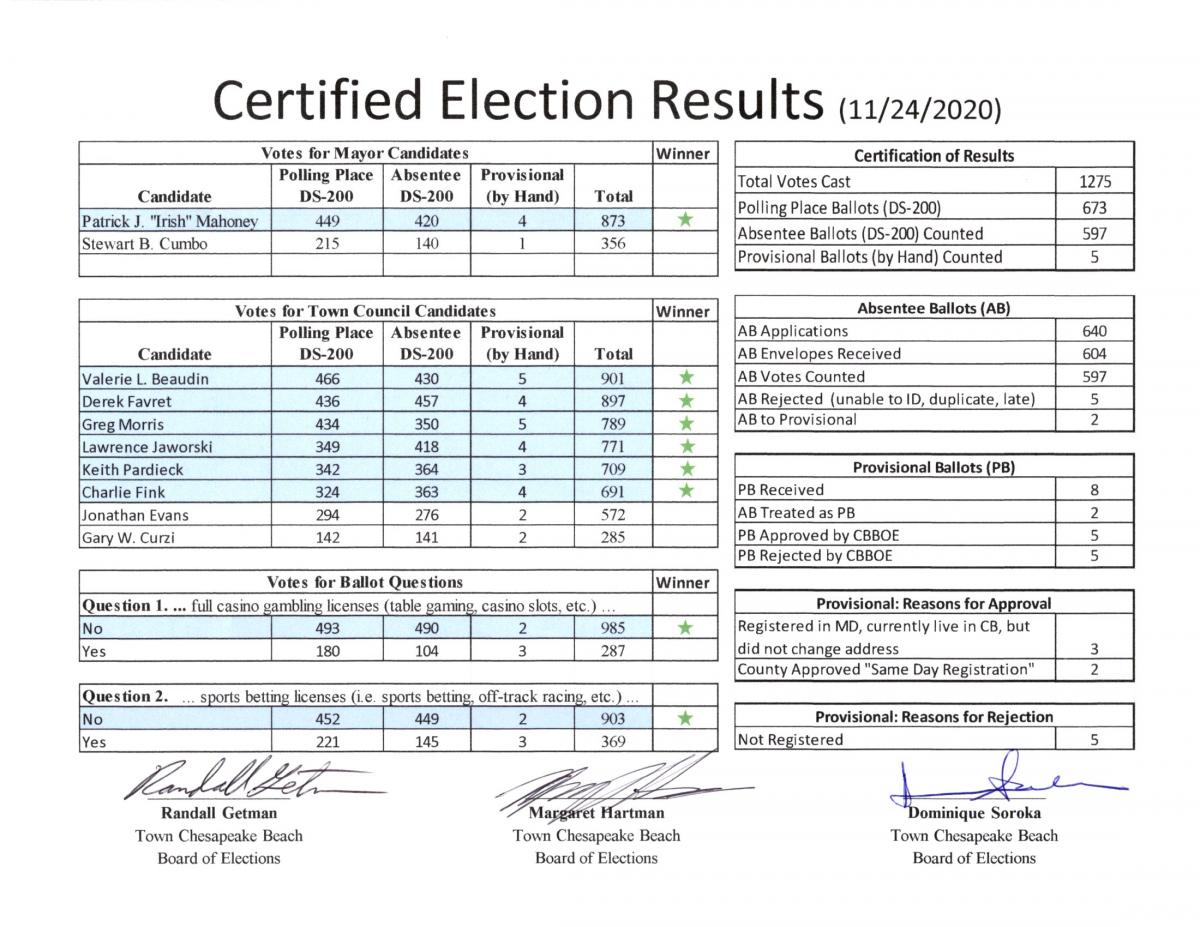 Certified Election results