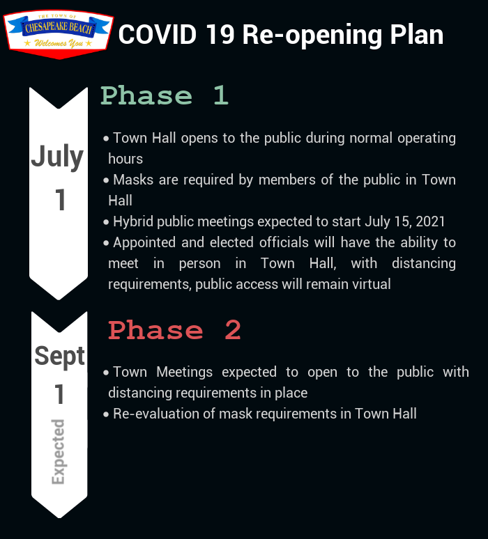 Town reopening Plan image